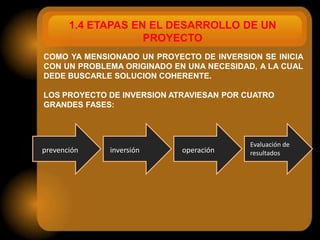 1.4 ETAPAS EN EL DESARROLLO DE UN
                    PROYECTO
COMO YA MENSIONADO UN PROYECTO DE INVERSION SE INICIA
CON UN PROBLEMA ORIGINADO EN UNA NECESIDAD, A LA CUAL
DEDE BUSCARLE SOLUCION COHERENTE.

LOS PROYECTO DE INVERSION ATRAVIESAN POR CUATRO
GRANDES FASES:



                                          Evaluación de
prevención   inversión      operación     resultados
 