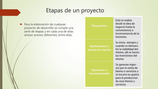 Etapas de un proyecto
 Para la elaboración de cualquier
proyecto de desarrollo se cumple una
serie de etapas y en cada una de ellas
actúan actores diferentes; entre ellas:
 