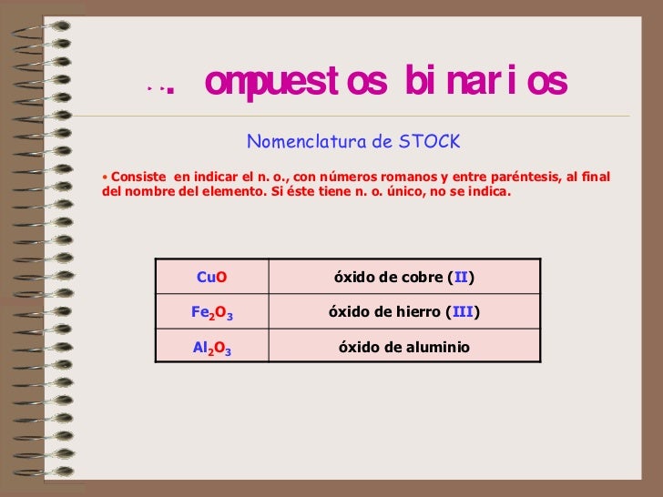 Nomenclatura Di Stock Come Si Fa