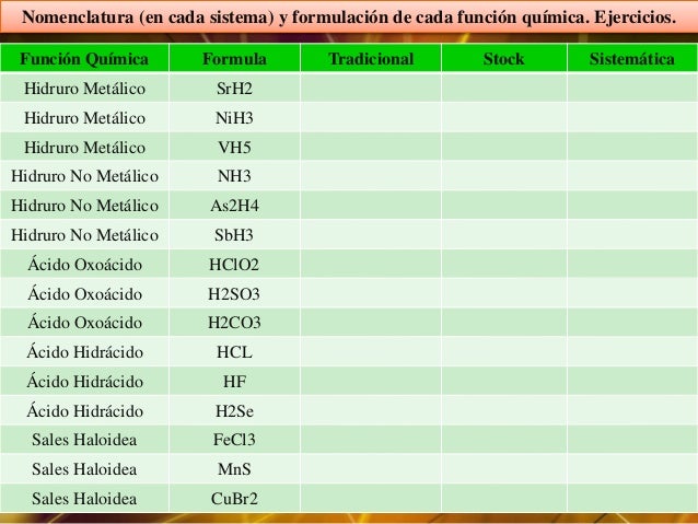Formulación y Nomenclatura de Compuestos Inorgánicos