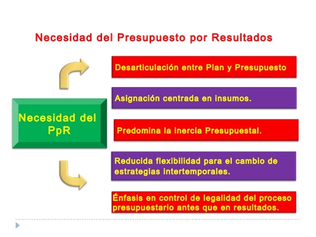 Formulación