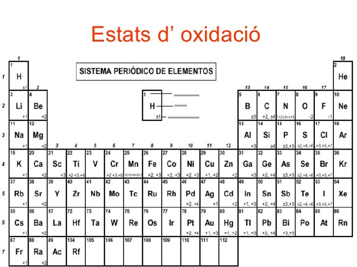 helium 4 atomic number inorgànica Formulacio