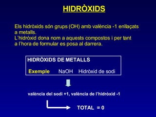 HIDRÒXIDS Els hidròxids són grups (OH) amb valència -1 enllaçats a metalls. L’hidròxid dona nom a aquests compostos i per tant a l’hora de formular es posa al darrera. HIDRÒXIDS DE METALLS Exemple   NaOH   Hidròxid de sodi   valència del sodi +1, valència de l’hidròxid -1   TOTAL  = 0 