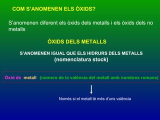 COM S’ANOMENEN ELS ÒXIDS? S’anomenen diferent els òxids dels metalls i els òxids dels no metalls ÒXIDS DELS METALLS S’ANOMENEN IGUAL QUE ELS HIDRURS DELS METALLS  (nomenclatura stock) Òxid de metall (número de la valència del metall amb nombres romans) Només si el metall té més d’uns valència 