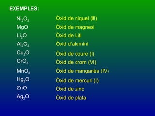 EXEMPLES: Ni 2 O 3 MgO MnO 2 CrO 3 Li 2 O Al 2 O 3 Cu 2 O Òxid de niquel (lll) Òxid de magnesi Òxid de Liti Òxid d’alumini Òxid de coure (I) Òxid de crom (VI) Òxid de manganès (IV) Hg 2 O Òxid de mercuri (I) ZnO Òxid de zinc Ag 2 O Òxid de plata 