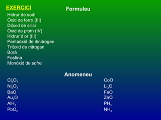 Formuleu Hidrur de sodi Òxid de ferro (III) Diòxid de silici Òxid de plom (IV) Hidrur d’or (III) Pentaòxid de dinitrogen Triòxid de nitrogen Borà Fosfina Monòxid de sofre Anomeneu Cl 2 O 7 CoO Ni 2 O 3 Li 2 O BaO FeO Au 2 O ZnO AlH 3 PH 3 PbO 2 NH 3 EXERCICI 