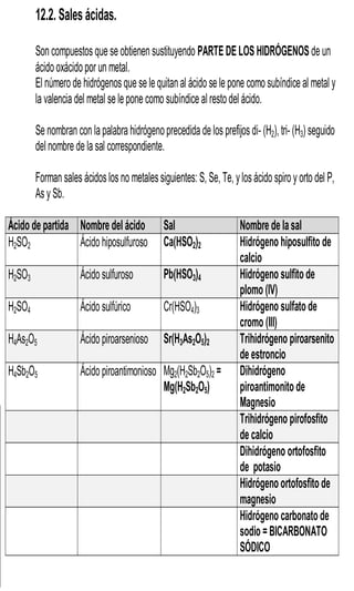 12.2. Sales ácidas.

        Son compuestos que se obtienen sustituyendo PARTE DE LOS HIDRÓGENOS de un
        ácido oxácido por un metal.
        El número de hidrógenos que se le quitan al ácido se le pone como subíndice al metal y
        la valencia del metal se le pone como subíndice al resto del ácido.

        Se nombran con la palabra hidrógeno precedida de los prefijos di- (H2), tri- (H3) seguido
        del nombre de la sal correspondiente.

        Forman sales ácidos los no metales siguientes: S, Se, Te, y los ácido spiro y orto del P,
        As y Sb.

Ácido de partida Nombre del ácido             Sal                   Nombre de la sal
H2SO2            Ácido hiposulfuroso          Ca(HSO2)2             Hidrógeno hiposulfito de
                                                                    calcio
H2SO3                Ácido sulfuroso          Pb(HSO3)4             Hidrógeno sulfito de
                                                                    plomo (IV)
H2SO4                Ácido sulfúrico          Cr(HSO4)3             Hidrógeno sulfato de
                                                                    cromo (III)
H4As2O5              Ácido piroarsenioso      Sr(H3As2O5)2          Trihidrógeno piroarsenito
                                                                    de estroncio
H4Sb2O5              Ácido piroantimonioso Mg2(H2Sb2O5)2 =          Dihidrógeno
                                           Mg(H2Sb2O5)              piroantimonito de
                                                                    Magnesio
                                                                    Trihidrógeno pirofosfito
                                                                    de calcio
                                                                    Dihidrógeno ortofosfito
                                                                    de potasio
                                                                    Hidrógeno ortofosfito de
                                                                    magnesio
                                                                    Hidrógeno carbonato de
                                                                    sodio = BICARBONATO
                                                                    SÓDICO
 