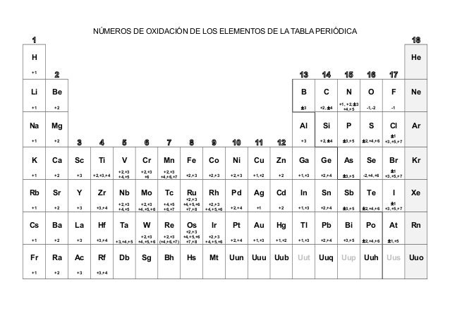 tabla periodica con nombres simbolos y valencias gallery periodic tabla periodica de los elementos quimicos simbolos - Tabla Periodica De Los Elementos Quimicos Nombres Y Simbolos tabla periodica con nombres simbolos y valencias gallery periodic tabla periodica de los elementos quimicos simbolos - Tabla Periodica De Los Elementos Quimicos Nombres Y Simbolos