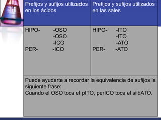 formulacion-de-qumica-inorganica-ppt