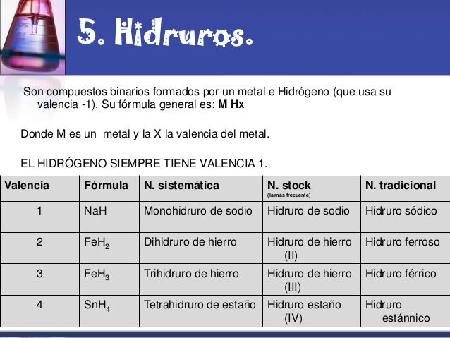Formulacion de-qumica-inorganica