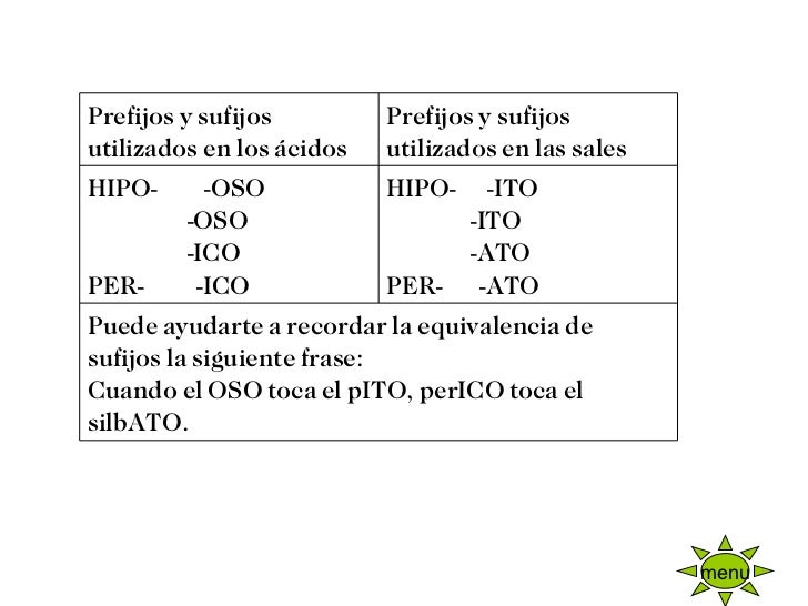 quimica-inorganica-nomenclatura