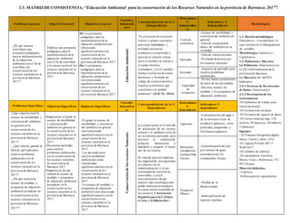 3.5. MATRIZDE CONSISTENCIA: “EducaciónAmbiental para la conservación de los Recursos Naturales en la provincia de Barranca 2017”.
Problema General Objetivo General Hipótesis General
Variables
Independi
ente
Conceptualización de la V.
Independiente
Dimensiones
V.
Independien
te
Indicadores V.
Independiente
Metodológico
¿De qué manera
contribuirá una
propuesta pedagógica
para la implementación
de la educación
ambiental con el fin de
contribuir a la
conservación de los
recursos naturales en la
provincia de Barranca
2017?
Elaborar una propuesta
pedagógica para la
implementación de la
educación ambiental
con el fin de contribuir
a la conservación de los
recursos naturales en la
provincia de Barranca
2017
H.I-H1: La propuesta
pedagógica para la
implementación de la
educación ambiental está
relacionada
significativamente a la
conservación de los
recursos naturales en la
provincia de Barranca 2017
H.--Ho: La propuesta
pedagógica para la
implementación de la
educación ambiental no
está relacionada
significativamente a la
conservación de los
recursos naturales en la
provincia de Barranca 2017
EducaciónAmbiental
"Es el proceso de reconocer
valores y aclarar conceptos
para crear habilidades y
actitudes necesarias,
tendientes a comprender y
apreciar la relación mutua
entre el hombre, su cultura y
el medio biofísico
circundante. La EA también
incluye la práctica de tomar
decisiones y formular un
código de comportamiento
respecto a cuestiones que
conciernen a la calidad
ambiental." ((UICN) , 2014)
Toma de
conciencia
-Escasez de sensibilidad y
conciencia del ambiente en
general.
-Falta de comprensión
básica del ambiente en su
totalidad.
1.1. Diseño metodológico
Descriptivo – Correlacional, el
cual consiste en la Manipulación
de variables.
Metodología: Cualitativo -
Cuantitativo.
1.2. Población y Muestra:
La Población: Representa a los
61285.0448 habitantes de la
provincia de Barranca.
La Muestra:381.867074
habitantes
3.3.1 Técnicas de Recolección
de Datos: Cuestionarios.
3.3.2 Descripción de los
instrumentos
-03 ambientes de trabajo para
centro de acopio.
-02 Formatos de encuesta.
-02 Formatos de registro de datos.
-05 Cintas masking tape, 150
stickers, 20 lapiceros, 20 tableros,
3 plumones.
Equipos:
- 02 Cámaras fotográfica digital
marca: Canon y Serie: (t5i).
-01 Laptop Portátil: HP 17-
W001lA17.
-03 cilindros de plástico.
-02 calculadoras científica.
Marca: Casio y Referencia: FX -
991 ES plus
Material didáctico:
-Trípticos
-Folletos para la capacitación.
Aptitudes
-Falta de valores sociales.
-Profundo desinterés por
los recursos naturales.
Actitudes
-Ausencia de aptitudes para
resolver problemas
ambientales.
Capacidad
de
evaluación
-No hay buena cooperación
de parte de las autoridades.
-Son muy escasos las
medidas y los programas de
educación ambiental.
Problemas Específicos Objetivos Específicos Hipótesis Especificas
Variable
dependien
te
Conceptualización de la V.
Dependiente
Dimensiones
V.
dependiente
Indicadores V.
dependiente
-¿Qué relación tiene la
escasez de sensibilidad y
conciencia del ambiente
en general en la
conservación de los
recursos naturales en la
provincia de Barranca
2017?
- ¿Qué relación guarda la
falta de aptitudes para
resolver problemas
ambientales con la
conservación de los
recursos naturales en la
provincia de Barranca
2017?
- ¿De qué manera la
escasez de medidas y
programas de educación
ambiental perjudican en
la conservación en los
recursos naturales en la
provincia de Barranca
2017??
Dia-Diagnosticar el grado la
escasez de sensibilidad
y conciencia del
ambiente en general en
la conservación de los
recursos naturales en la
provincia de Barranca
2017.
Det-Determinar aptitudes
para resolver
problemas ambientales
con la conservación de
los recursos naturales
en la provincia de
Barranca 2017
Dia-Diagnosticar de qué
manera la escasez de
medidas y programas
de educación ambiental
perjudican en la
conservación en los
recursos naturales en la
provincia de Barranca
2017.
-El grado la escasez de
sensibilidad y conciencia
del ambiente en general
está relacionada
significativamente con la
conservación de los
recursos naturales en la
provincia de Barranca
2017.
-Las aptitudes para
resolver problemas
ambientales están
relacionadas
significativamente con la
conservación de los
recursos naturales en la
provincia de Barranca
2017
-La escasez de medidas y
programas de educación
ambiental está relacionada
significativamente con la
conservación en los
recursos naturales en la
provincia de Barranca
2017.
ConservacióndelosrecursosNaturales La conservación es el método
de utilización de un recurso
natural o el ambiente total de
un ecosistema particular, para
prevenir la explotación,
polución, destrucción o
abandono y asegurar el futuro
uso de ese recurso.
Se trata de una actividad que
fue adquiriendo protagonismo
en relación con la
industrialización y el uso
continuado de materias no
renovables, y tras el
convencimiento de que
nuestra vida tecnológica sólo
puede mantenerse mediante
la conservación sostenible de
los recursos. ( Asociación
Española para la Cultura,
el Arte y la Educación )
Agrícolas
-Contaminación del agua y
de la tierra por el uso de
productos químicos, como
pesticidas, plaguicidas y
fertilizantes químicos.
Minerales
Energéticos:
Combustible
Fósiles
-Contaminación del aire
por emisión de gases
procedentes de los
combustibles fósiles.
Pesqueros/
Minero
-Pérdida de la
Biodiversidad.
-Sobrexplotación de
especies marinas.
 