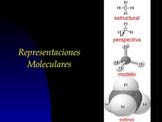 estructural

perspectiva

Representaciones
Moleculares
modelo

esferas

 
