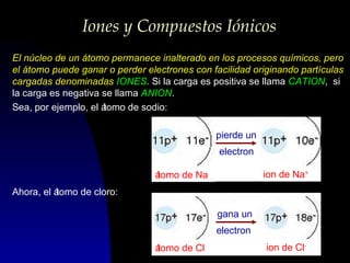 Iones y Compuestos Iónicos
El núcleo de un átomo permanece inalterado en los procesos químicos, pero
el átomo puede ganar o perder electrones con facilidad originando partículas
cargadas denominadas IONES. Si la carga es positiva se llama CATION, si
la carga es negativa se llama ANION.
Sea, por ejemplo, el á
tomo de sodio:
pierde un
electron
ion de Na+

á
tomo de Na
Ahora, el á
tomo de cloro:
gana un
electron
á
tomo de Cl

ion de Cl-

 