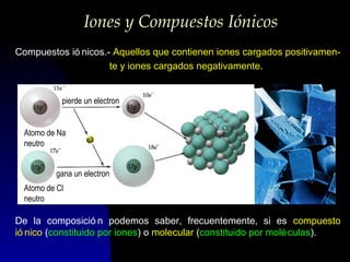 Iones y Compuestos Iónicos
Compuestos ió nicos.- Aquellos que contienen iones cargados positivamente y iones cargados negativamente.

pierde un electron

Atomo de Na
neutro
gana un electron
Atomo de Cl
neutro

De la composició n podemos saber, frecuentemente, si es compuesto
ió nico (constituido por iones) o molecular (constituido por molé culas).

 