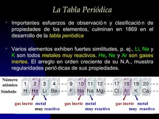 La Tabla Periódica
>

Importantes esfuerzos de observació n y clasificació n de
propiedades de los elementos, culminan en 1869 en el
desarrollo de la tabla periódica

>

Varios elementos exhiben fuertes similitudes, p. ej., Li, Na y
K son todos metales muy reactivos. He, Ne y Ar son gases
inertes. El arreglo en orden creciente de su N.A., muestra
regularidades perió dicas de sus propiedades.

Número
atómico
Símbolo
gas inerte metal
muy reactivo

gas inerte metal
muy reactivo

gas inerte metal
muy reactivo

 