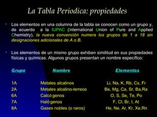 La Tabla Periodica: propiedades
>

Los elementos en una columna de la tabla se conocen como un grupo y,
de acuerdo a la IUPAC (International Union of Pure and Applied
Chemistry), la nueva convención numera los grupos de 1 a 18 sin
designaciones adicionales de A o B.

>

Los elementos de un mismo grupo exhiben similitud en sus propiedades
físicas y químicas. Algunos grupos presentan un nombre específico:
Grupo
1A
2A
6A
7A
8A

Nombre
Metales alcalinos
Metales alcalino-terreos
Calcó genos
Haló genos
Gases nobles (o raros)

Elementos
Li, Na, K, Rb, Cs, Fr
Be, Mg, Ca, Sr, Ba,Ra
O, S, Se, Te, Po
F, Cl, Br, I, At
He, Ne, Ar, Kr, Xe,Rn

 