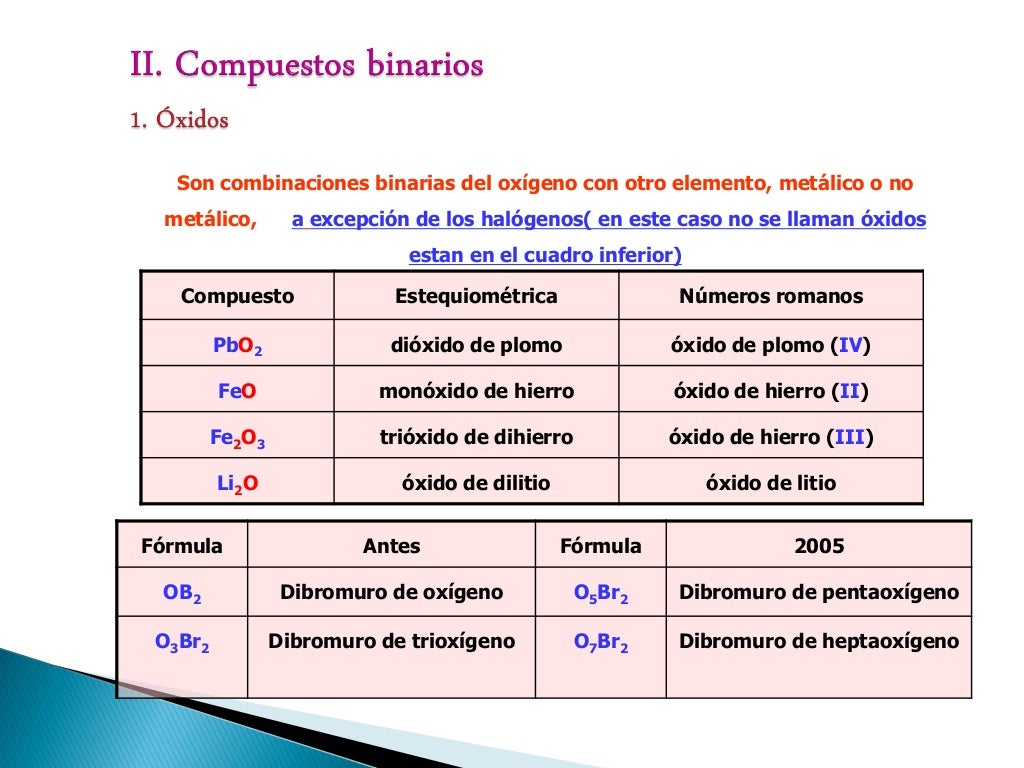 FORMULACIÓN COMPUESTOS BINARIOS