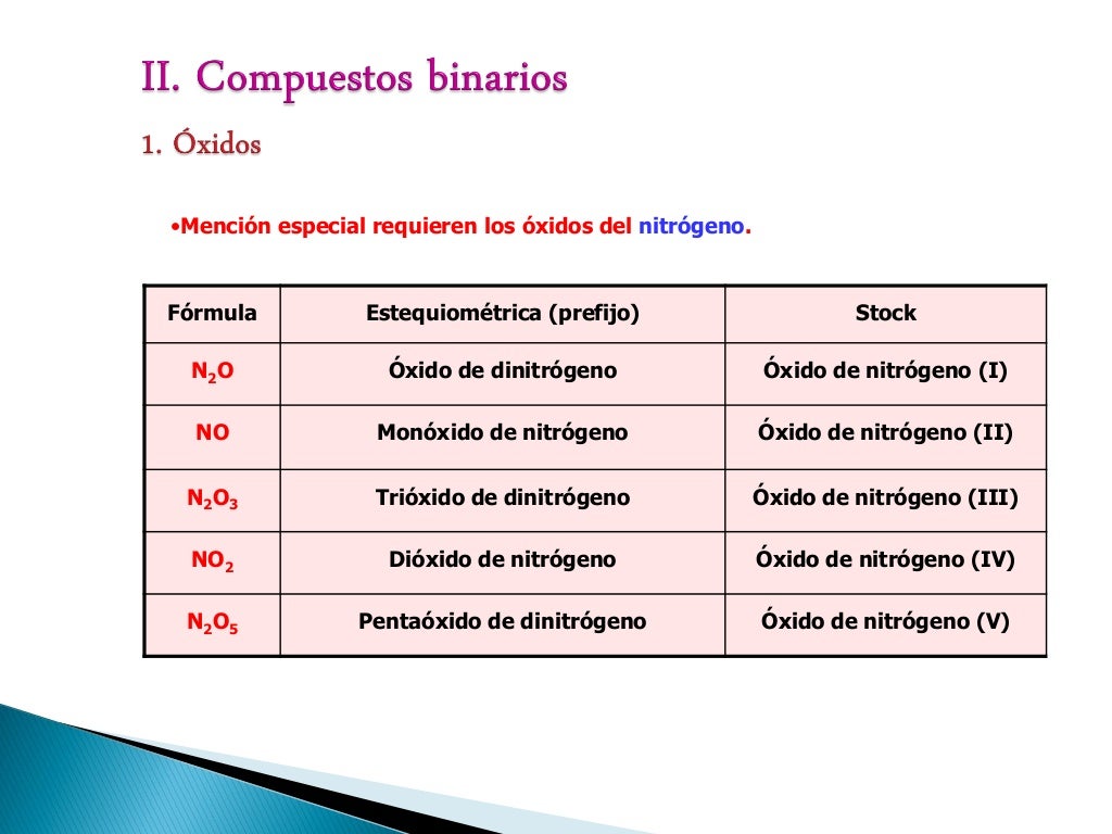 FORMULACIÓN COMPUESTOS BINARIOS