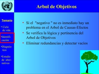 • Ciclo
de vida
•Identifi-
cación
•Diagnós-
tico
•Estudio
de alter-
nativas
Temario
Arbol de Objetivos
• Si el "negativo " no es inmediato hay un
problema en el Arbol de Causas-Efectos
• Se verifica la lógica y pertinencia del
Arbol de Objetivos
• Eliminar redundancias y detectar vacíos
 