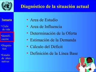 • Ciclo
de vida
•Identifi-
cación
•Diagnós-
tico
•Estudio
de alter-
nativas
Temario
Diagnóstico de la situación actual
• Area de Estudio
• Area de Influencia
• Determinación de la Oferta
• Estimación de la Demanda
• Cálculo del Déficit
• Definición de la Línea Base
 