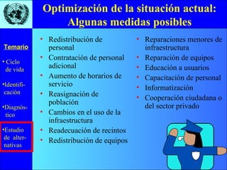 • Ciclo
de vida
•Identifi-
cación
•Diagnós-
tico
•Estudio
de alter-
nativas
Temario
Optimización de la situación actual:
Algunas medidas posibles
• Redistribución de
personal
• Contratación de personal
adicional
• Aumento de horarios de
servicio
• Reasignación de
población
• Cambios en el uso de la
infraestructura
• Readecuación de recintos
• Redistribución de equipos
• Reparaciones menores de
infraestructura
• Reparación de equipos
• Educación a usuarios
• Capacitación de personal
• Informatización
• Cooperación ciudadana o
del sector privado
 