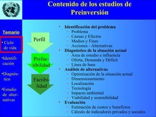 • Ciclo
de vida
•Identifi-
cación
•Diagnós-
tico
•Estudio
de alter-
nativas
Temario
Contenido de los estudios de
Preinversión
• Identificación del problema
– Problema
– Causas y Efectos
– Medios y Fines
– Acciones - Alternativas
• Diagnóstico de la situación actual
– Area de estudio e influencia
– Oferta, Demanda y Déficit
– Línea de base
• Análisis de alternativas
– Optimización de la situación actual
– Dimensionamiento
– Localización
– Tecnología
– Impacto ambiental
– Viabilidad y sostenibilidad
• Evaluación
– Estimación de costos y beneficios
– Cálculo de indicadores privados y sociales
Perfil
Prefac-
tibilidad
Factibi-
lidad
 