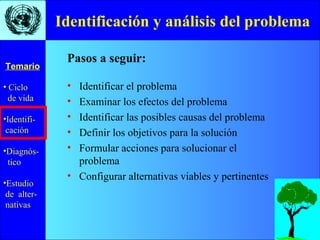• Ciclo
de vida
•Identifi-
cación
•Diagnós-
tico
•Estudio
de alter-
nativas
Temario
Identificación y análisis del problema
• Identificar el problema
• Examinar los efectos del problema
• Identificar las posibles causas del problema
• Definir los objetivos para la solución
• Formular acciones para solucionar el
problema
• Configurar alternativas viables y pertinentes
Pasos a seguir:
 