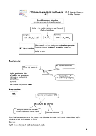 FORMULACIÓN QUÍMICA INORGÁNICA
(N1)
I.E.S. Juan.A. Suanzes
Avilés. Asturias
Para formular:
Para nombrar:
4
Combinaciones binarias
(combinaciones de dos elementos)
Metal - No metal (halógenos y anfígenos)
(Sales haloideas)
M n
X m
Ejemplos:
KBr ; Fe2
S 3
; AgCl
Ejemplos:
NaCl ; CaI2
; PbS2
N os
de oxidación
El no metal como es el elemento más electronegativo
funcionará con el estado de oxidación negativo.
Metal: el suyo
PbS2
Disulfuro de plomo
Prefijo numeral que indica el
número de átomos del no metal
No metal terminado en URO
Nombre del metal
FeCl3
Intercambiar n os
de oxidación (sin signo)
Metal a la izquierda
No metal a la derecha
Cuando el elemento tenga un único estado de oxidación se puede nombrar sin poner ningún prefijo
numeral ya que el compuesto es único.
Ejemplo:
AgCl: monocloruro de plata o cloruro de plata.
Si los subíndices son
divisibles por un mismo
número es obligatorio
simplificar.
Ejemplo:
Fe2S2 debe simplificarse a FeS
 