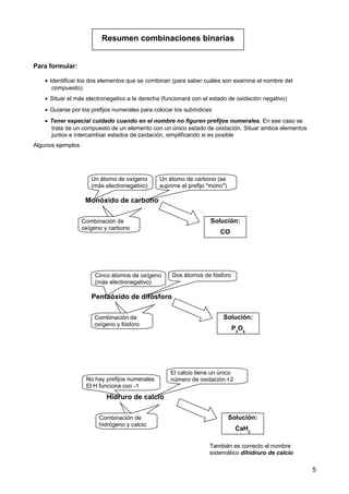 Para formular:
• Identificar los dos elementos que se combinan (para saber cuáles son examina el nombre del
compuesto).
• Situar el más electronegativo a la derecha (funcionará con el estado de oxidación negativo)
• Guiarse por los prefijos numerales para colocar los subíndices
• Tener especial cuidado cuando en el nombre no figuren prefijos numerales. En ese caso se
trata de un compuesto de un elemento con un único estado de oxidación. Situar ambos elementos
juntos e intercambiar estados de oxidación, simplificando si es posible
Algunos ejemplos
5
Resumen combinaciones binarias
Monóxido de carbono
Combinación de
oxígeno y carbono
Un átomo de oxígeno
(más electronegativo)
Un átomo de carbono (se
suprime el prefijo "mono")
Solución:
CO
Pentaóxido de difósforo
Combinación de
oxígeno y fósforo
Cinco átomos de oxígeno
(más electronegativo)
Dos átomos de fósforo
Solución:
P2
O5
Hidruro de calcio
Combinación de
hidrógeno y calcio
No hay prefijos numerales
El H funciona con -1
Solución:
CaH2
También es correcto el nombre
sistemático dihidruro de calcio
El calcio tiene un único
número de oxidación:+2
 