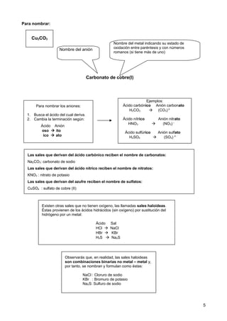 Para nombrar:
5
Cu2CO3
Para nombrar los aniones:
1. Busca el ácido del cual deriva.
2. Cambia la terminación según:
Ácido Anión
oso  ito
ico  ato
Ejemplos:
Ácido carbónico Anión carbonato
H2CO3  (CO3) 2-
Ácido nítrico Anión nitrato
HNO3  (NO3) –
Ácido sulfúrico Anión sulfato
H2SO4  (SO4) 2-
Existen otras sales que no tienen oxígeno, las llamadas sales haloideas.
Éstas provienen de los ácidos hidrácidos (sin oxígeno) por sustitución del
hidrógeno por un metal:
Ácido Sal
HCl  NaCl
HBr  KBr
H2S  Na2S
Observarás que, en realidad, las sales haloideas
son combinaciones binarias no metal – metal y,
por tanto, se nombran y formulan como éstas:
NaCl : Cloruro de sodio
KBr : Bromuro de potasio
Na2S: Sulfuro de sodio
Carbonato de cobre(I)
Nombre del anión
Nombre del metal indicando su estado de
oxidación entre paréntesis y con números
romanos (si tiene más de uno)
Las sales que derivan del ácido carbónico reciben el nombre de carbonatos:
Na2CO3: carbonato de sodio
Las sales que derivan del ácido nítrico reciben el nombre de nitratos:
KNO3 : nitrato de potasio
Las sales que derivan del azufre reciben el nombre de sulfatos:
CuSO4 : sulfato de cobre (II)
 
