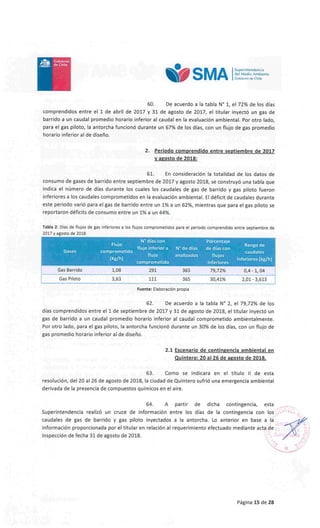 8Zapsleu18gd
3s=i8tOZapoiso8eapl€ey3aJapugp3adsul
apei3ealuelpauuopenl3alaolualuulianbaileugl3elaiuaielnll}laiodepeuolaiodoiduglaeuuiolul
eleasequaiolialueoletl3iolueelesopei3aÁu!ololldse8Áopliieqapse8apsalepne3
absolu03elaua8ul]u03elapsCIpsolailuaugl3ewio+u!apa3nl]ungzlleaiel3uapualuliadnS
elsa'el3ua8ullu03eq)ipapilliedy»9
P
alielauas03luulnbsolsanduuo)apepuasaidelapepeAliap
lelualquueel3ua8iauuaeunglilnsoialulnt)appepnl3e1'8[0Zapo]so8eapgZ]eOZ]ap'ugpn]osai
elsaapllolnlJ:llauaeie31pu!asouuo)€9
ÜáleT'Z
oyaslpapleiolialulolieiot4olpauuoidse8
apornlJunu03'seppsolap%O€unalueinpguopun+et4iolueel'ololldse8ladied'opelonoiod
aluauulelualquueop1lawoiduu03lepne3leiolialulolieioyolpauuoidlepneauneopliieqapse8
ung)3aÁu!ielnl!}la'8tOZapolso8eapIEÁZtOZapaiquualldasaptlaaliuasoplpuaiduu03delp
so[ap%ZZ'6¿]a'Z.Ne]qe}e]eopian3ea(]29
e[doidugpeioqe]]:a]uanJ
Et9'€t0'Z%t»'0€
PO't-t'0%Z¿'6¿
S9Ettt
S9E16Z
E9'€
80't
Ojolldse9
opliie8seg
(q/8>1)saiolialu!
salepne3
apo8ueU
saiolialu!
sofnl+
u03selpap
alelua3iod
op11auioiduuo)
olnlJ
eiolialulolnl+
u03sCIp.N
sopez1leue
delpap.N
op11auuoiduo)
olnlJ
810Zapoiso8eÁZtOZ
apaiquualldasalluaoplpuaiduu030poliad]adiedsop]]awoiduuoasorn]+so]esaio]ia+u]se8apsorn]+apse]c]:Zelqe.L
%ttune%lunailuaownsu03aps313l+gpuoieliodai
asololldse8ladiedanbseilualuu'%Zgune%lunalluaopliieqapse8ladiedglieAopoliadalsa
a)ueinpsa]epne3ap113]+?p]]lelualquueugl3enleAaeluasop1lawoiduu03salepne3solpsaiolialu!
uoianJololldse8Áopliieqapse8apsalepne3solsalen3sola:lueinpscipapoiauuDUlaealpul
anbelqe:leungÁnilsu03as'810Zolso8eÁZtOZapaiquualtdasal)uaopliieqapsase8apownsu03
apsolepso]appep11eio}e]ugl3eiaplsuoau]T9
Ztó'z
oyaslpapleiolialulolieiotl
olpauuoidse8apornlJunuo]'delpsolap%Zgunalueinpgu013unJeqliolueel'ololldse8ladied
'opelonoiodlelualquueugl3enleAaelualepne3leiolialulolieiot{olpawoidlepneauneopliieq
apse8ungl3aÁu!ielnlllla'¿tOZapo)soñeapl€ÁZTOZaplliqeapllaailuasoplpuaiduu03
seppso]ap%Z¿]a'T.Ne]qe}e]eopian3ea(]09
allq3apouial(lol)
a)ualquuyolpaWlap
el)uapuaiuliadnS
vws®-allq3aP
OUJalqO9
 
