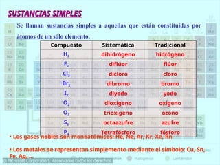 FORMULACION de compuestos nomenclatura presentacion.ppt