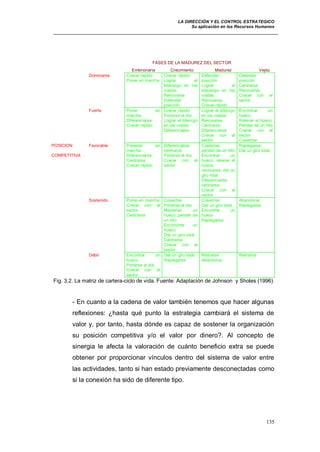 LA DIRECCIÓN Y EL CONTROL ESTRATEGICO
Su aplicación en los Recursos Humanos
135
FASES DE LA MADUREZ DEL SECTOR
Embrionaria...