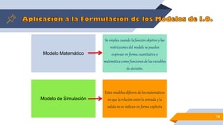14
Modelo Matemático
Se emplea cuando la función objetivo y las
restricciones del modelo se pueden
expresar en forma cuantitativa o
matemática como funciones de las variables
de decisión.
Modelo de Simulación
Estos modelos difieren de los matemáticos
en que la relación entre la entrada y la
salida no se indican en forma explicita
 