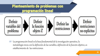 ▰ La programación lineal es la base fundamental de la investigación operativa, la
metodología inicia con la definición de las variables, definición de la función objetivo, es
establecimiento de las restricciones.
20
 