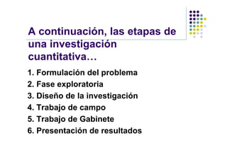 A continuación, las etapas de
una investigación
cuantitativa…
1. Formulación del problema
2. Fase exploratoria
3. Diseño de la investigación
4. Trabajo de campo
5. Trabajo de Gabinete
6. Presentación de resultados
 