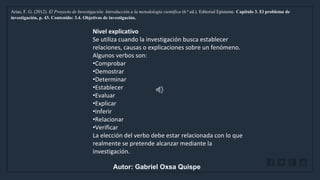 WWW.SITE2MAX.PRO
Free PowerPoint & KeyNote Templates
Arias, F. G. (2012). El Proyecto de Investigación: Introducción a la metodología científica (6.ª ed.). Editorial Episteme. Capítulo 3. El problema de
investigación, p. 43. Contenido: 3.4. Objetivos de investigación.
Nivel explicativo
Se utiliza cuando la investigación busca establecer
relaciones, causas o explicaciones sobre un fenómeno.
Algunos verbos son:
•Comprobar
•Demostrar
•Determinar
•Establecer
•Evaluar
•Explicar
•Inferir
•Relacionar
•Verificar
La elección del verbo debe estar relacionada con lo que
realmente se pretende alcanzar mediante la
investigación.
Autor: Gabriel Oxsa Quispe
 