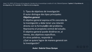 WWW.SITE2MAX.PRO
Free PowerPoint & KeyNote Templates
Arias, F. G. (2012). El Proyecto de Investigación: Introducción a la metodología científica (6.ª ed.). Editorial Episteme. Capítulo 3. El problema de
investigación, p. 43. Contenido: 3.4. Objetivos de investigación.
5. Tipos de objetivos de investigación
El autor distingue dos tipos principales:
Objetivo general
El objetivo general expresa el fin concreto de
la investigación y debe tener una relación
directa con la formulación del problema.
Representa el propósito central del estudio.
El objetivo general puede dividirse en, al
menos, dos objetivos específicos.
En otras palabras, responde a:
¿Qué se quiere lograr de manera general con
la investigación?
Autor: Gabriel Oxsa Quispe
 