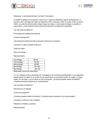 Respuesta: si esta perpendicular a la calle 10 de agosto.
2.-existen 5 pedidos en la pizzería y tiene que ir a dejar en diferentes lugares de Riobamba. La
primera a 20 m del lugar de origen, la segunda a 30m, la tercera a 40m, la cuarta a 50m, la quinta
a 60m, en cada movimiento sale y llega al lugar de origen, si solo puede entregar un pedido en
cada intento. ¿Qué distancia habrá recorrido al finalizar la entrega de los pedidos?
¿de que trata el problema?
De entregar los pedidos del restaurat
¿Cuál es la pregunta?
¿Qué distancia habrá recorrido la persona al terminar la entrega?
¿Cuántas y cuales variables tenemos?
Lugar de origen
Sitios de entrega
Representación.
1er entrega
20=40
2da entrega
30=60
3era entrega
40=80
4ta entrega
50=100
5ta entrega
60=120
Respuesta: recorrió en total 400m
3.-3.-un trolebús inicia su recorrido con 15 pasajeros. En la primera parada bajan 5, en la siguiente
parada suben 3 y bajan 8, en la otra no hay movimiento, en la próxima suben 4 y bajan 2 y luego
suben 10 y se baja 1 y en la última no hay movimiento. ¿Cuantos paradas realizo el trolebús?,
¿Cuántas personas quedan en la cuarta parada?
¿de qué trata el problema?
Recorrido de un trolebús
¿Cuál es la pregunta?
¿Cuántas paradas realizo el trolebús? ¿Cuántas persona quedan en la cuarta parada?
¿Cuántas y cuales con las variables?
Pasajeros y trolebús y paradas
Representación:

11

 