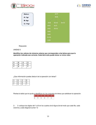 Respuesta:
UNIDAD 5
Identifica los valores de números enteros que corresponden a las letras para que la
operación indicada sea correcta. Cada letra solo puede tomar un único valor.

A
A
P

B
B
B

A
C
T

D
B
P

¿Que información puedes deducir de la operación con letras?
3
3
7

9
9
9

3
6
0

8
9
7

Plantea la tabla que te ayuda a identificar el o los conjuntos de letras que satisfacen la operación:

2.- 2.-coloque los dígitos del 1 al 9 en los cuadros de la figura de tal modo que cada fila, cada
columna y cada diagonal sumen 12

13

 