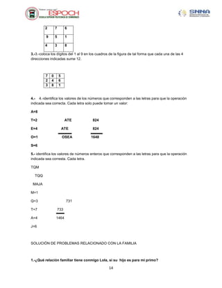 2

7

6

9

5

1

4

3

8

3.-3.-coloca los dígitos del 1 al 9 en los cuadros de la figura de tal forma que cada una de las 4
direcciones indicadas sume 12.

7
2
3

0
4
8

5
6
1

4.- 4.-identifica los valores de los números que corresponden a las letras para que la operación
indicada sea correcta. Cada letra solo puede tomar un valor:
A=8
T=2

ATE

E=4

ATE

O=1

OSEA

824
824
1648

S=6
5.- identifica los valores de números enteros que corresponden a las letras para que la operación
indicada sea corresta. Cada letra.
TQM
TQQ
MAJA
M=1
Q=3

731

T=7

733

A=4

1464

J=6

SOLUCIÓN DE PROBLEMAS RELACIONADO CON LA FAMILIA

1.-¿Qué relación familiar tiene conmigo Lola, si su hijo es para mi primo?

14

 