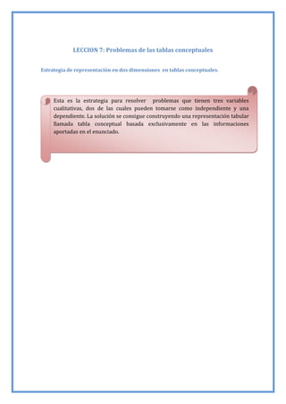 LECCION 7: Problemas de las tablas conceptuales
Estrategia de representación en dos dimensiones en tablas conceptuales.
Esta es la estrategia para resolver problemas que tienen tres variables
cualitativas, dos de las cuales pueden tomarse como independiente y una
dependiente. La solución se consigue construyendo una representación tabular
llamada tabla conceptual basada exclusivamente en las informaciones
aportadas en el enunciado.
 