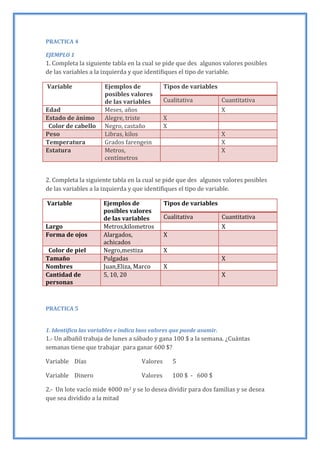 PRACTICA 4
EJEMPLO 1
1. Completa la siguiente tabla en la cual se pide que des algunos valores posibles
de las variables a la izquierda y que identifiques el tipo de variable.
Variable Ejemplos de
posibles valores
de las variables
Tipos de variables
Cualitativa Cuantitativa
Edad Meses, años X
Estado de ánimo Alegre, triste X
Color de cabello Negro, castaño X
Peso Libras, kilos X
Temperatura Grados farengein X
Estatura Metros,
centímetros
X
2. Completa la siguiente tabla en la cual se pide que des algunos valores posibles
de las variables a la izquierda y que identifiques el tipo de variable.
Variable Ejemplos de
posibles valores
de las variables
Tipos de variables
Cualitativa Cuantitativa
Largo Metros,kilometros X
Forma de ojos Alargados,
achicados
X
Color de piel Negro,mestiza X
Tamaño Pulgadas X
Nombres Juan,Eliza, Marco X
Cantidad de
personas
5, 10, 20 X
PRACTICA 5
1. Identifica las variables e indica laos valores que puede asumir.
1.- Un albañil trabaja de lunes a sábado y gana 100 $ a la semana. ¿Cuántas
semanas tiene que trabajar para ganar 600 $?
Variable Días Valores 5
Variable Dinero Valores 100 $ - 600 $
2.- Un lote vacío mide 4000 m2 y se lo desea dividir para dos familias y se desea
que sea dividido a la mitad
 