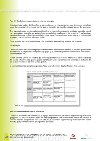 ón de Proyectos · Formulación y Gestión de Proyectos · Formulación y Gestión de Proyectos · Formulación y Gestión de Proyectos · Formulación y Gestión de Proyect
 de Proyectos · Formulación y Gestión de Proyectos · Formulación y Gestión de Proyectos · Formulación y Gestión de Proyectos · Formulación y Gestión de Proyecto




                Paso 11. Condiciones previas, factores externos y riesgos.

                En primer lugar deben de identificarse las condiciones previas existentes que tienen que cumplirse
                antes de comenzar el proyecto por lo que se tomarán las medidas necesarias que las aseguren.

                Tras las condiciones previas, debemos identificar si existen factores externos (algo que debe pasar)
                y/o riesgos (algo que debe ser evitado) que, estando fuera del control del proyecto (y del equipo),
                son cruciales para realizar las actividades, para lograr los resultados esperados y el objetivo del
                proyecto y para contribuir a la meta global.

                Estos factores afectan principalmente a las actividades, resultados y objetivo del proyecto.

                Por ejemplo:

                Condición previa para iniciar el proyecto: El Ministerio de Educación permite la iniciativa y mantienen
                durante todo el proyecto su compromiso y apoyo (p.ej. facilitando permisos, colaborando activamente,
                coordinándose, etc.) .

                Factor externo a nivel del objetivo del proyecto: Existen financiadores interesados en las iniciativas
                del centro educativo, etc. (puede que se identifiquen uno o varios factores externos en cada uno de
                los niveles: resultados objetivo y meta global).

                Si usamos todos los ejemplos expuestos hasta ahora, la matriz de planificación final seria así:




                       Gráfico 10

                Paso 12. Diseñando el sistema de evaluación

                Durante la misma fase de formulación, el equipo debe diseñar un sistema de seguimiento y evaluación
                que pueda ser aplicado durante todas las fases del proceso. Este sistema debe ejecutarse llevando a
                cabo las medidas programadas para cada fase. Así, el sistema de seguimiento y evaluación debe incluir
                medidas que permitan evaluar los siguientes aspectos:




                PROYECTO DE REFORZAMIENTO DE LA EDUCACIÓN TÉCNICA
        138 Componente de Capacitación
 