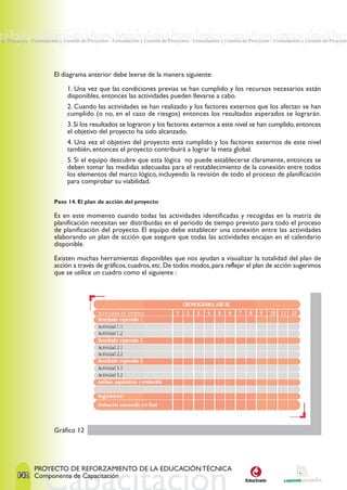 ón de Proyectos · Formulación y Gestión de Proyectos · Formulación y Gestión de Proyectos · Formulación y Gestión de Proyectos · Formulación y Gestión de Proyect
 de Proyectos · Formulación y Gestión de Proyectos · Formulación y Gestión de Proyectos · Formulación y Gestión de Proyectos · Formulación y Gestión de Proyecto




                          El diagrama anterior debe leerse de la manera siguiente:

                                1. Una vez que las condiciones previas se han cumplido y los recursos necesarios están
                                disponibles, entonces las actividades pueden llevarse a cabo.
                                2. Cuando las actividades se han realizado y los factores externos que los afectan se han
                                cumplido (o no, en el caso de riesgos) entonces los resultados esperados se lograrán.
                                3. Si los resultados se lograron y los factores externos a este nivel se han cumplido, entonces
                                el objetivo del proyecto ha sido alcanzado.
                                4. Una vez el objetivo del proyecto está cumplido y los factores externos de este nivel
                                también, entonces el proyecto contribuirá a lograr la meta global.
                                5. Si el equipo descubre que esta lógica no puede establecerse claramente, entonces se
                                deben tomar las medidas adecuadas para el restablecimiento de la conexión entre todos
                                los elementos del marco lógico, incluyendo la revisión de todo el proceso de planificación
                                para comprobar su viabilidad.

                          Paso 14. El plan de acción del proyecto

                          Es en este momento cuando todas las actividades identificadas y recogidas en la matriz de
                          planificación necesitan ser distribuidas en el periodo de tiempo previsto para todo el proceso
                          de planificación del proyecto. El equipo debe establecer una conexión entre las actividades
                          elaborando un plan de acción que asegure que todas las actividades encajan en el calendario
                          disponible.

                          Existen muchas herramientas disponibles que nos ayudan a visualizar la totalidad del plan de
                          acción a través de gráficos, cuadros, etc. De todos modos, para reflejar el plan de acción sugerimos
                          que se utilice un cuadro como el siguiente :




                          Gráfico 12




                PROYECTO DE REFORZAMIENTO DE LA EDUCACIÓN TÉCNICA
        142 Componente de Capacitación
 
