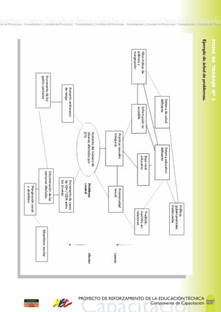 stión de Proyectos · Formulación y Gestión de Proyectos ·Formulación y Gestión de Proyectos · Formulación y Gestión de Proyectos · Formulación y Gestión de Proye
ión de Proyectos · Formulación y Gestión de Proyectos · Formulación y Gestión de Proyectos · Formulación y Gestión de Proyectos · Formulación y Gestión de Proye




                                                                                                                                                  Ejemplo de árbol de problemas.

                                                                                                                                                                                   FICHA DE TRABAJO Nº 2




                                                         PROYECTO DE REFORZAMIENTO DE LA EDUCACIÓN TÉCNICA
                                                                                     Componente de Capacitación 107
 