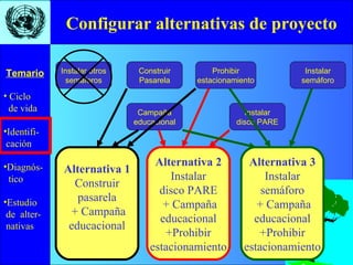 Configurar alternativas de proyecto Instalar otros semáforos Campaña educacional Construir Pasarela Prohibir estacionamiento Instalar disco PARE Instalar semáforo Alternativa 1 Construir pasarela + Campaña educacional Alternativa 2 Instalar disco PARE + Campaña educacional +Prohibir estacionamiento Alternativa 3 Instalar semáforo + Campaña educacional +Prohibir estacionamiento 