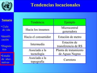 Tendencias locacionales 