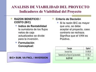 ANALISIS DE VIABILIDAD DEL PROYECTO
Indicadores de Viabilidad del Proyecto
 RAZON BENEFICIO /
COSTO (B/C)
 Indice de Rentabilidad
la sumatoria de los flujos
netos de caja
actualizados se divide
para la inversión.
 Formulación
Conceptual:
 Criterio de Decisión
 Si la razón B/C es mayor
que uno, se debe
aceptar el proyecto, caso
contrario se rechaza.
Significa que el VAN es
Positivo.
B/C= SUM. VA FNCL / INVERSIONB/C= SUM. VA FNCL / INVERSION
Concepto Opción1
InversiónNeta $14.000,00
SumatoriadeLosFlujosdeCajadescontados $17.852,11
RAZÓNB/C 1,28
 